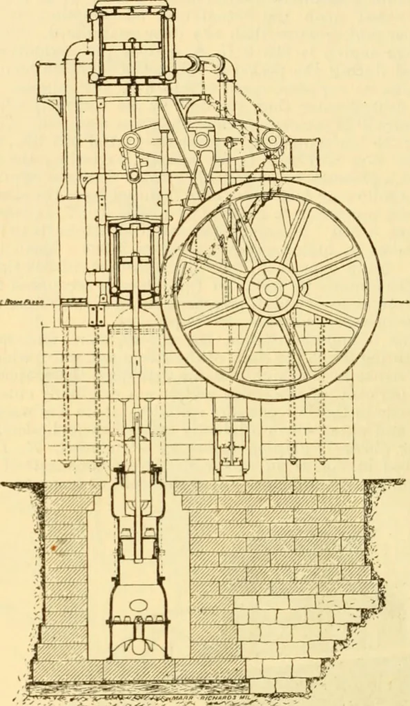 An illustration from Modern mechanism, exhibiting the latest progress in machines, motors, and the transmission of power, being a supplementary volume to Appletons' cyclopaedia of applied mechanics, 1892, leaf 715
