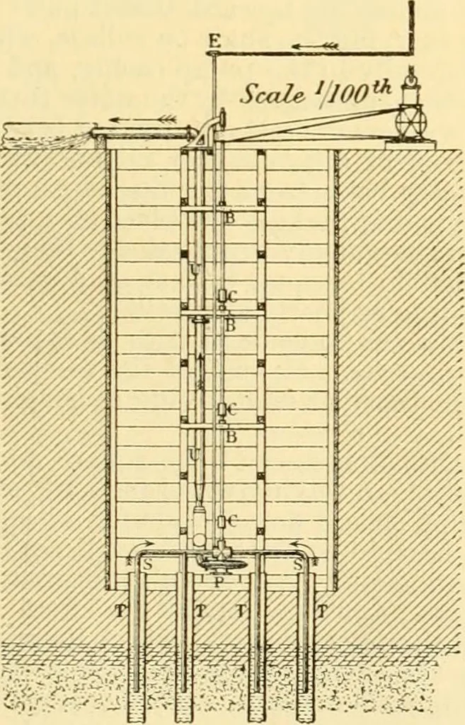 An illustration from Modern mechanism, exhibiting the latest progress in machines, motors, and the transmission of power, being a supplementary volume to Appletons' cyclopaedia of applied mechanics, 1892, leaf 718