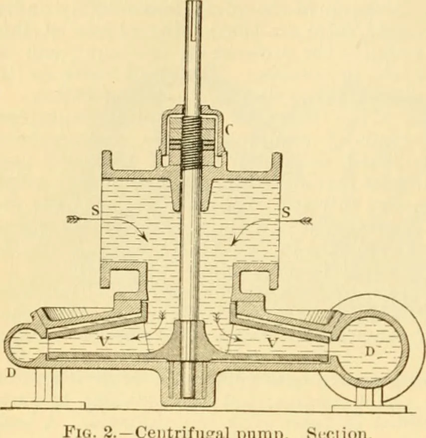 An illustration from Modern mechanism, exhibiting the latest progress in machines, motors, and the transmission of power, being a supplementary volume to Appletons' cyclopaedia of applied mechanics, 1892, leaf 719