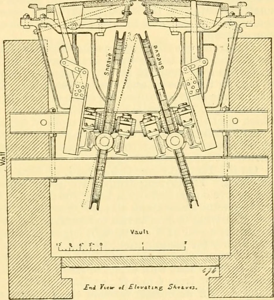 An illustration from Modern mechanism, exhibiting the latest progress in machines, motors, and the transmission of power, being a supplementary volume to Appletons' cyclopaedia of applied mechanics, 1892, leaf 740