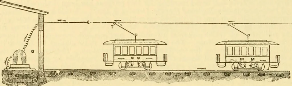 An illustration from Modern mechanism, exhibiting the latest progress in machines, motors, and the transmission of power, being a supplementary volume to Appletons' cyclopaedia of applied mechanics, 1892, leaf 749