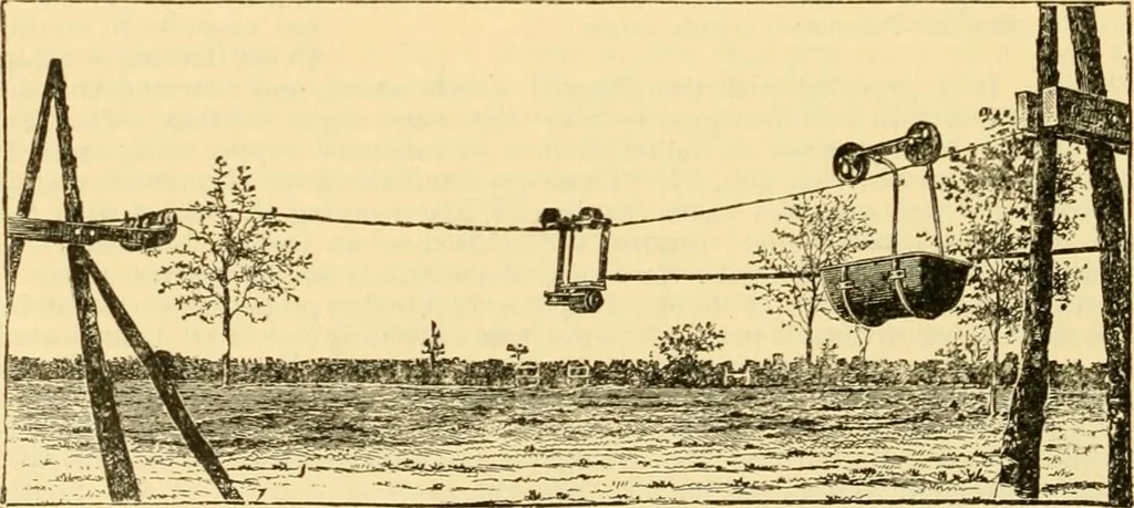 An illustration from Modern mechanism, exhibiting the latest progress in machines, motors, and the transmission of power, being a supplementary volume to Appletons' cyclopaedia of applied mechanics, 1892, leaf 759