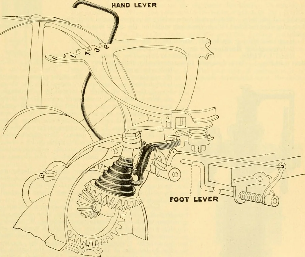 An illustration from Modern mechanism, exhibiting the latest progress in machines, motors, and the transmission of power, being a supplementary volume to Appletons' cyclopaedia of applied mechanics, 1892, leaf 764