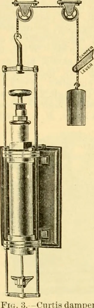 An illustration from Modern mechanism, exhibiting the latest progress in machines, motors, and the transmission of power, being a supplementary volume to Appletons' cyclopaedia of applied mechanics, 1892, leaf 766