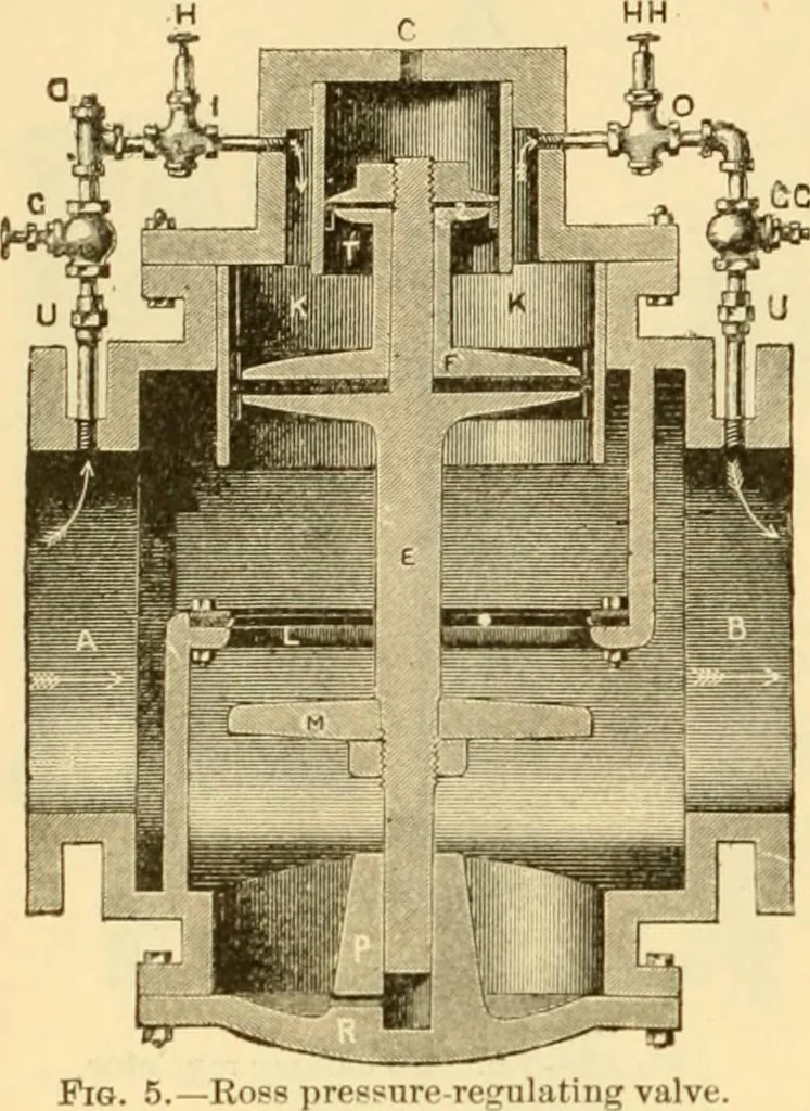 An illustration from Modern mechanism, exhibiting the latest progress in machines, motors, and the transmission of power, being a supplementary volume to Appletons' cyclopaedia of applied mechanics, 1892, leaf 767
