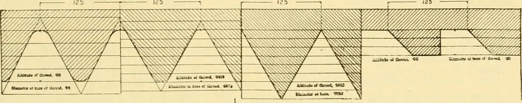 An illustration from Modern mechanism, exhibiting the latest progress in machines, motors, and the transmission of power, being a supplementary volume to Appletons' cyclopaedia of applied mechanics, 1892, leaf 812