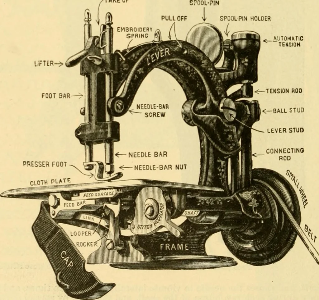 An illustration from Modern mechanism, exhibiting the latest progress in machines, motors, and the transmission of power, being a supplementary volume to Appletons' cyclopaedia of applied mechanics, 1892, leaf 823