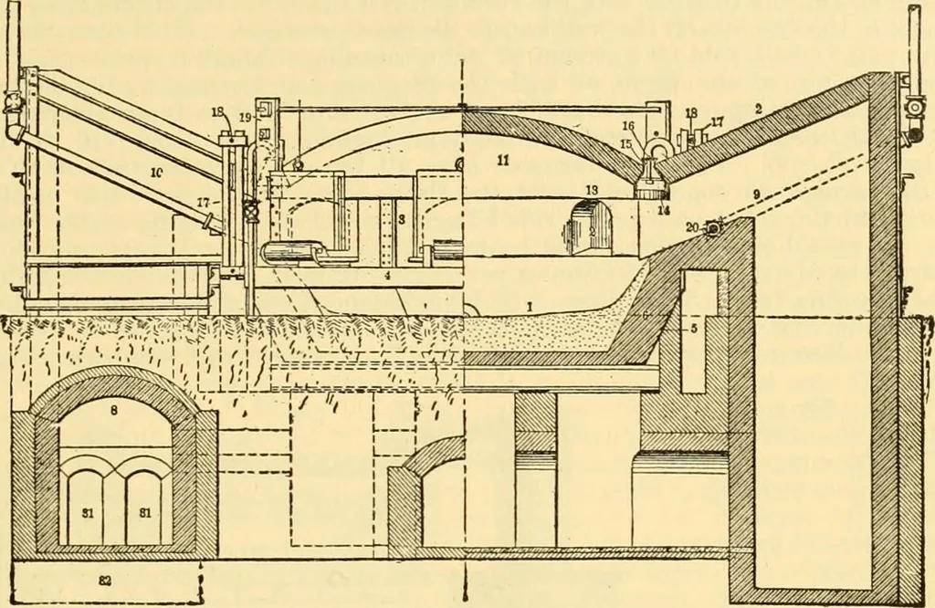 An illustration from Modern mechanism, exhibiting the latest progress in machines, motors, and the transmission of power, being a supplementary volume to Appletons' cyclopaedia of applied mechanics, 1892, leaf 840