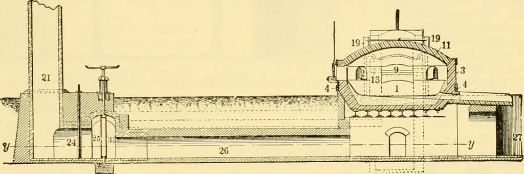 An illustration from Modern mechanism, exhibiting the latest progress in machines, motors, and the transmission of power, being a supplementary volume to Appletons' cyclopaedia of applied mechanics, 1892, leaf 840