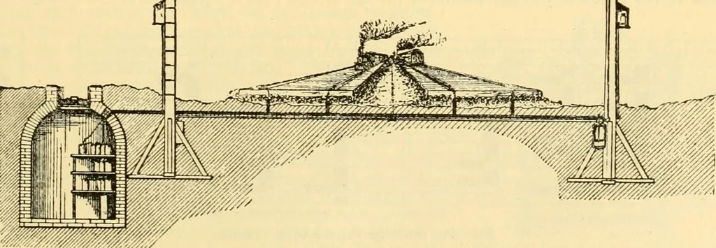 An illustration from Modern mechanism, exhibiting the latest progress in machines, motors, and the transmission of power, being a supplementary volume to Appletons' cyclopaedia of applied mechanics, 1892, leaf 860