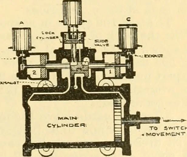 An illustration from Modern mechanism, exhibiting the latest progress in machines, motors, and the transmission of power, being a supplementary volume to Appletons' cyclopaedia of applied mechanics, 1892, leaf 862