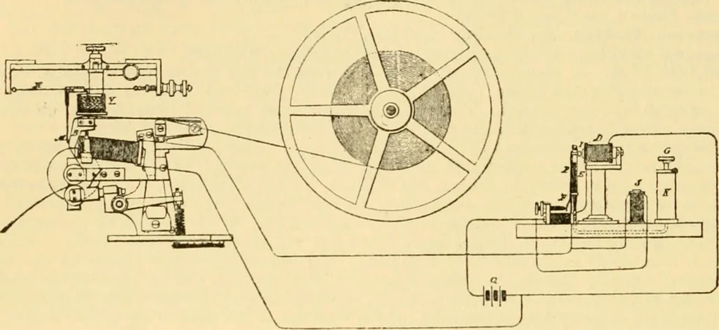 An illustration from Modern mechanism, exhibiting the latest progress in machines, motors, and the transmission of power, being a supplementary volume to Appletons' cyclopaedia of applied mechanics, 1892, leaf 869