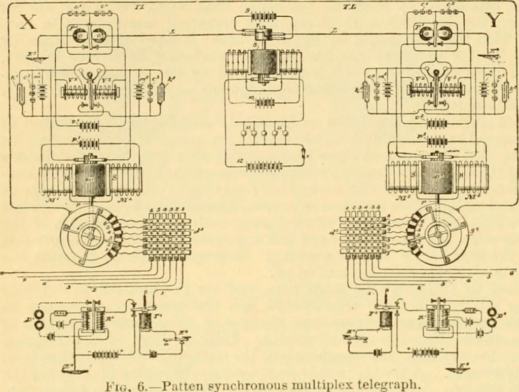 An illustration from Modern mechanism, exhibiting the latest progress in machines, motors, and the transmission of power, being a supplementary volume to Appletons' cyclopaedia of applied mechanics, 1892, leaf 871
