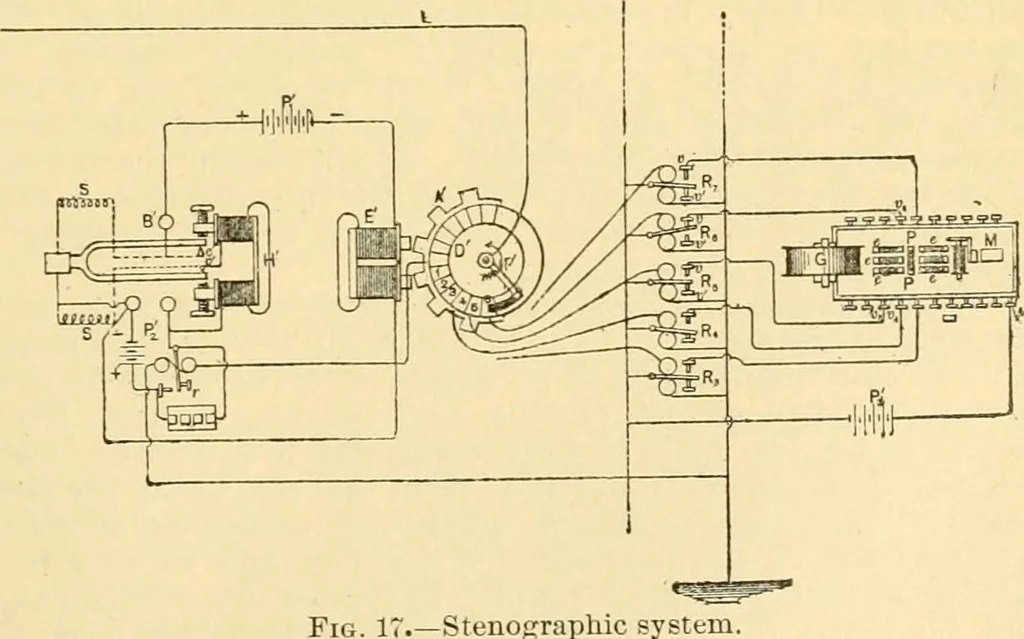An illustration from Modern mechanism, exhibiting the latest progress in machines, motors, and the transmission of power, being a supplementary volume to Appletons' cyclopaedia of applied mechanics, 1892, leaf 874
