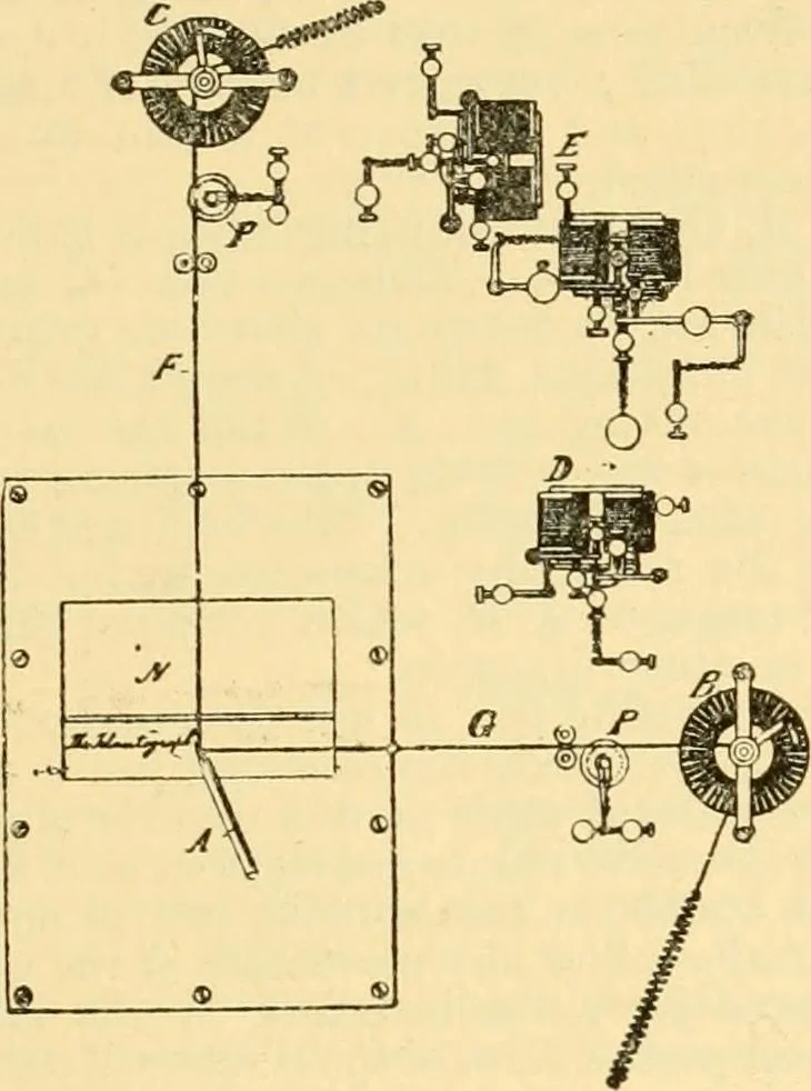 An illustration from Modern mechanism, exhibiting the latest progress in machines, motors, and the transmission of power, being a supplementary volume to Appletons' cyclopaedia of applied mechanics, 1892, leaf 876