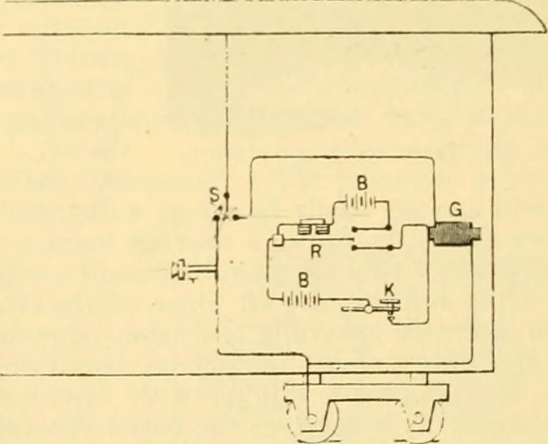 An illustration from Modern mechanism, exhibiting the latest progress in machines, motors, and the transmission of power, being a supplementary volume to Appletons' cyclopaedia of applied mechanics, 1892, leaf 881