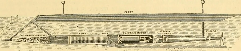 An illustration from Modern mechanism, exhibiting the latest progress in machines, motors, and the transmission of power, being a supplementary volume to Appletons' cyclopaedia of applied mechanics, 1892, leaf 898