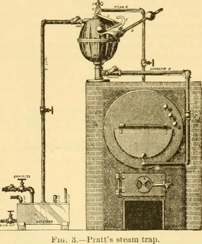 An illustration from Modern mechanism, exhibiting the latest progress in machines, motors, and the transmission of power, being a supplementary volume to Appletons' cyclopaedia of applied mechanics, 1892, leaf 901