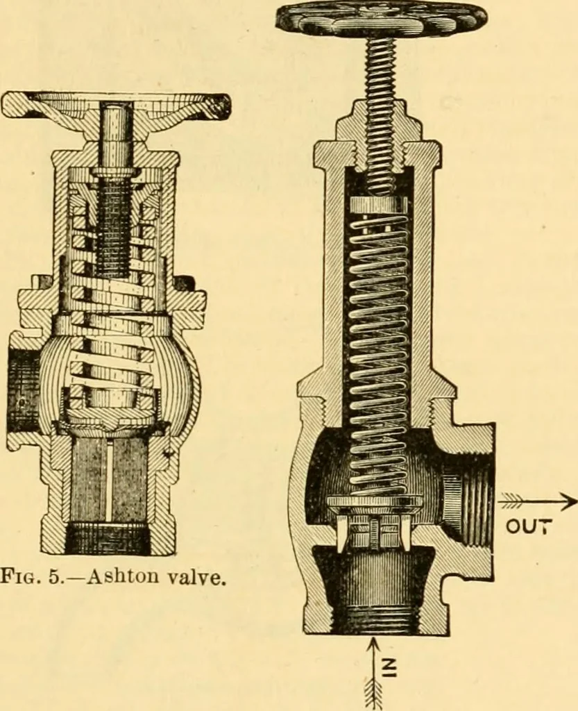 An illustration from Modern mechanism, exhibiting the latest progress in machines, motors, and the transmission of power, being a supplementary volume to Appletons' cyclopaedia of applied mechanics, 1892, leaf 914