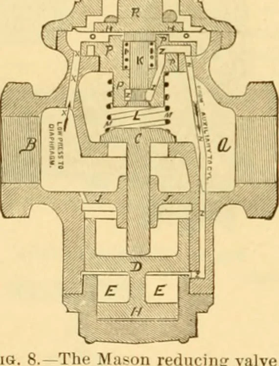 An illustration from Modern mechanism, exhibiting the latest progress in machines, motors, and the transmission of power, being a supplementary volume to Appletons' cyclopaedia of applied mechanics, 1892, leaf 915