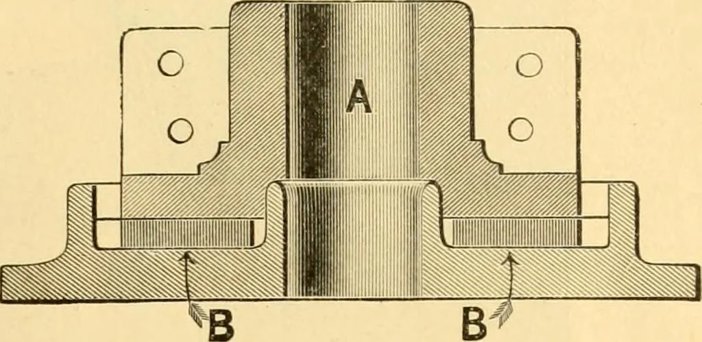 An illustration from Modern mechanism, exhibiting the latest progress in machines, motors, and the transmission of power, being a supplementary volume to Appletons' cyclopaedia of applied mechanics, 1892, leaf 928