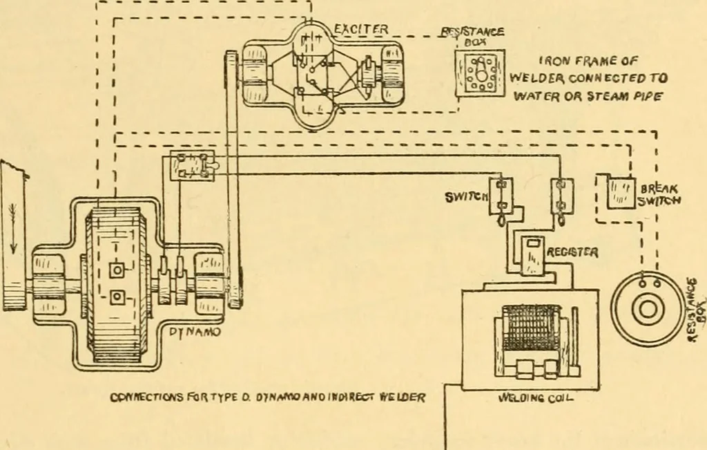An illustration from Modern mechanism, exhibiting the latest progress in machines, motors, and the transmission of power, being a supplementary volume to Appletons' cyclopaedia of applied mechanics, 1892, leaf 940