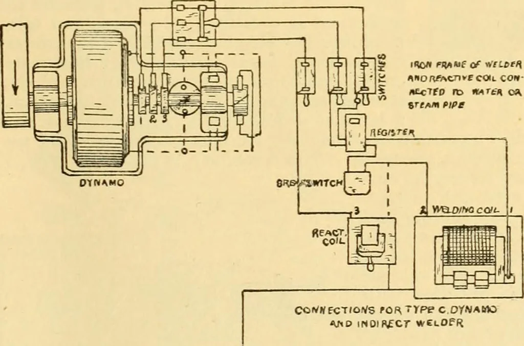 An illustration from Modern mechanism, exhibiting the latest progress in machines, motors, and the transmission of power, being a supplementary volume to Appletons' cyclopaedia of applied mechanics, 1892, leaf 940