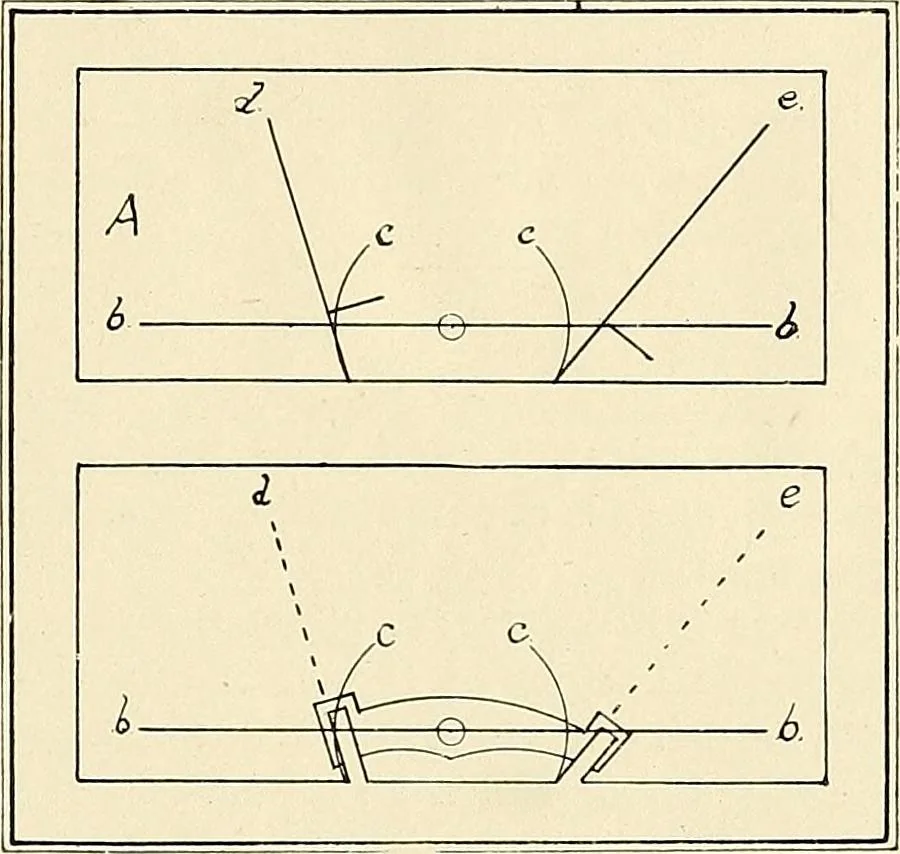 An illustration from Modern methods in horology, 1904, leaf 164