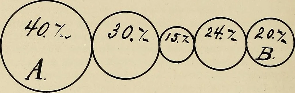 An illustration from Modern methods in horology, 1904, leaf 43