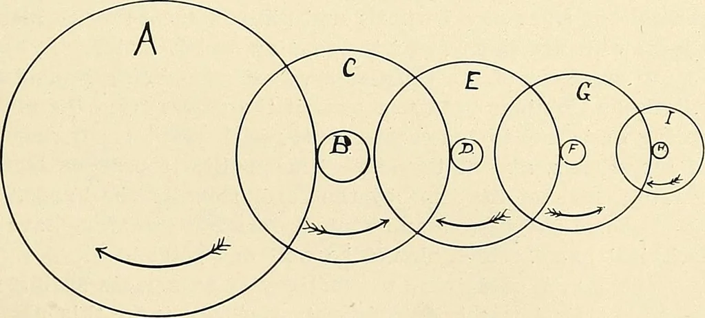 An illustration from Modern methods in horology, 1904, leaf 46