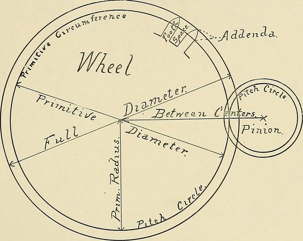 An illustration from Modern methods in horology, 1904, leaf 50