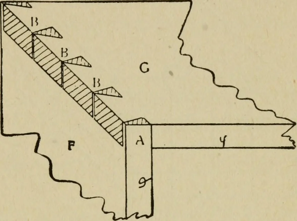 An illustration from Modern painting, hardwood finishing and sign writing, 1918, leaf 494