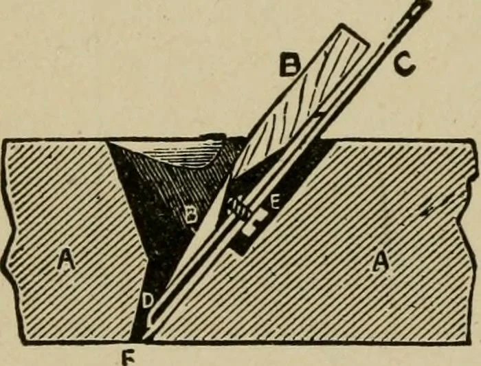 An illustration from Modern painting, hardwood finishing and sign writing, 1918, leaf 555