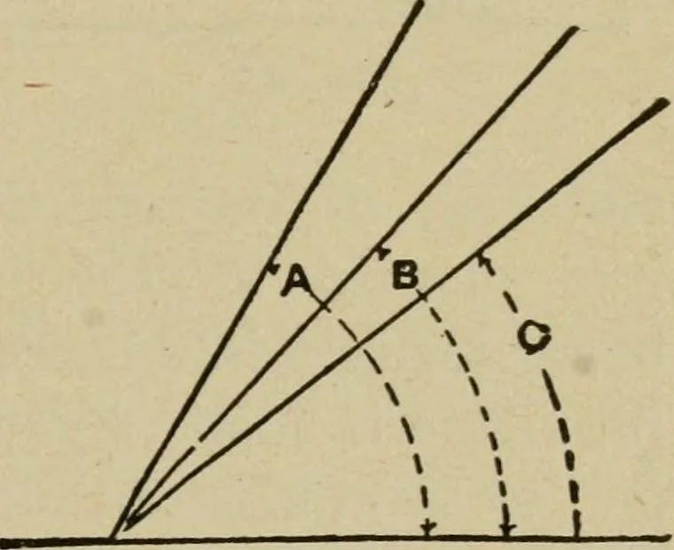 An illustration from Modern painting, hardwood finishing and sign writing, 1918, leaf 562