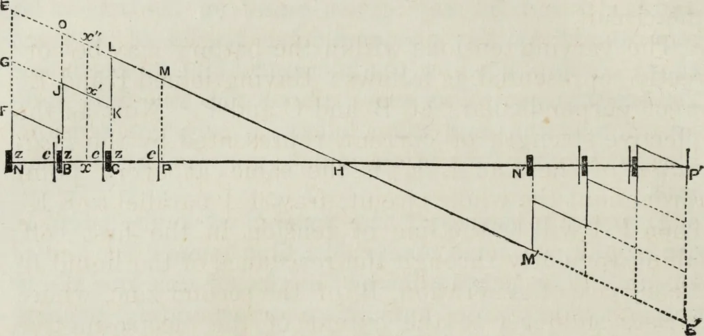 An illustration from Modern practice of the electric telegraph : a handbook for electricians and operators, 1874, leaf 141