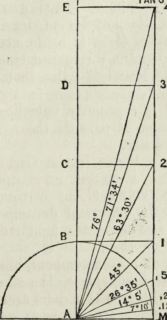 An illustration from Modern practice of the electric telegraph : a handbook for electricians and operators, 1874, leaf 150