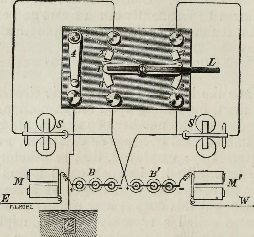 An illustration from Modern practice of the electric telegraph : a handbook for electricians and operators, 1874, leaf 59