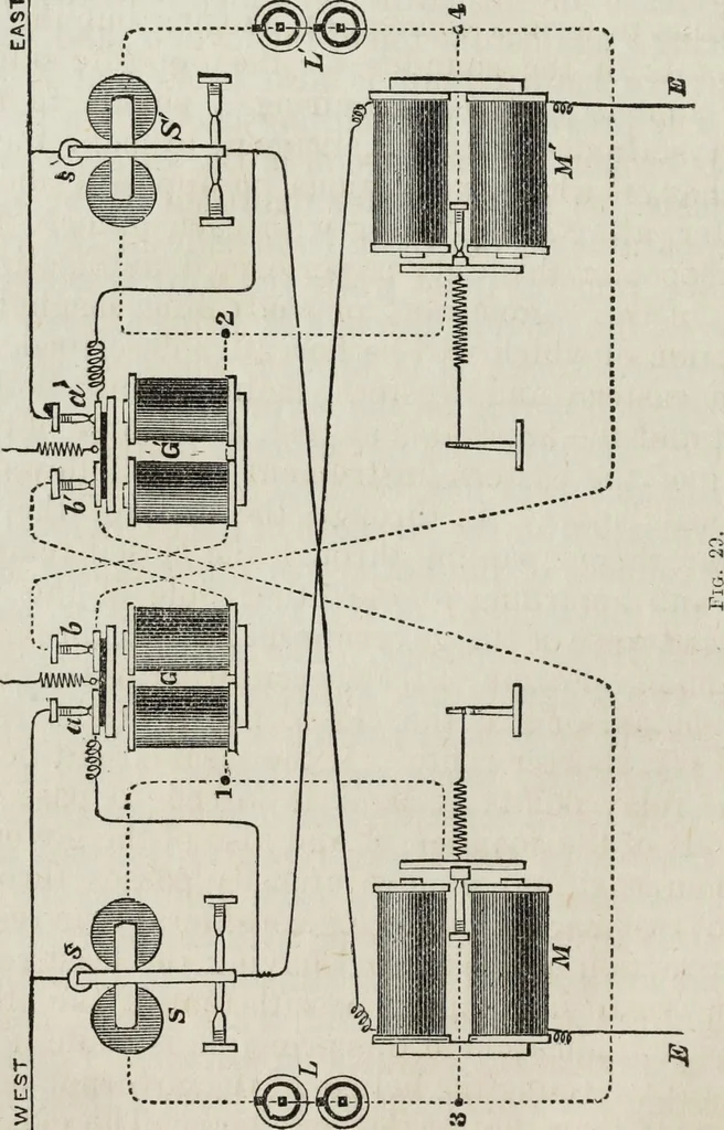 An illustration from Modern practice of the electric telegraph : a handbook for electricians and operators, 1874, leaf 65