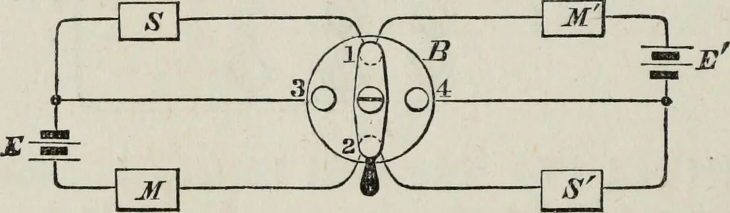 An illustration from Modern practice of the electric telegraph : a handbook for electricians and operators, 1874, leaf 69