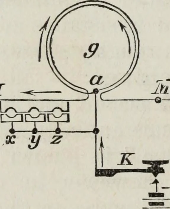 An illustration from Modern practice of the electric telegraph : a handbook for electricians and operators, 1874, leaf 95