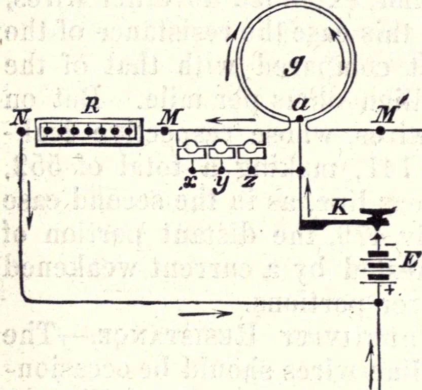 An illustration from Modern practice of the electric telegraph. A handbook for electricians and operators, 1872, leaf 101