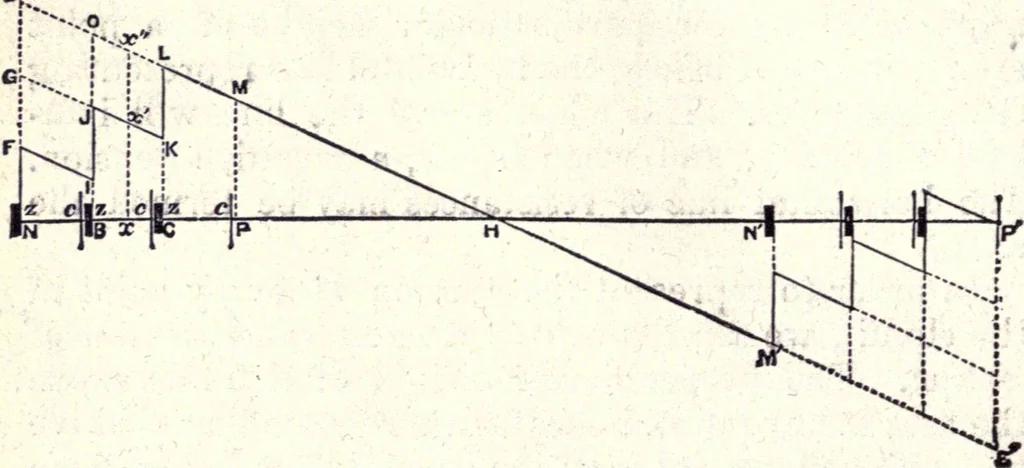 An illustration from Modern practice of the electric telegraph. A handbook for electricians and operators, 1872, leaf 143