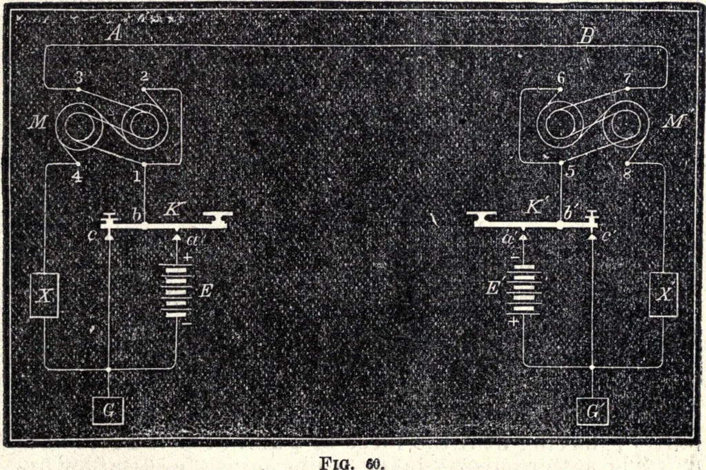 An illustration from Modern practice of the electric telegraph. A handbook for electricians and operators, 1872, leaf 146