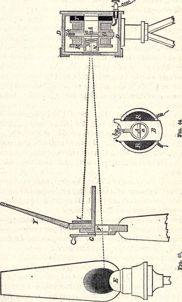 An illustration from Modern practice of the electric telegraph. A handbook for electricians and operators, 1872, leaf 154