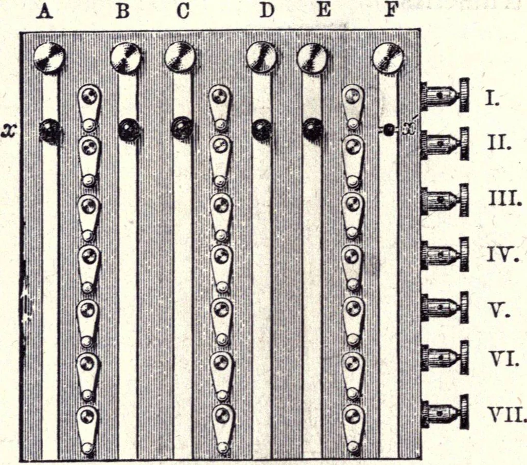An illustration from Modern practice of the electric telegraph. A handbook for electricians and operators, 1872, leaf 53