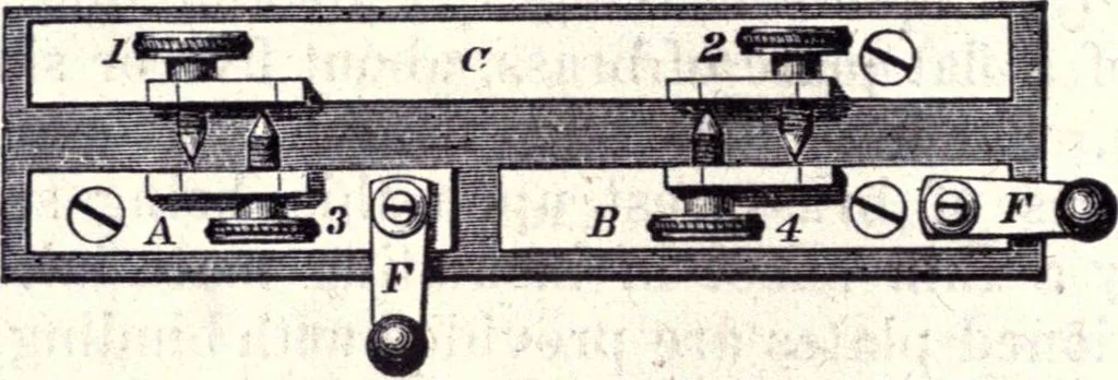 An illustration from Modern practice of the electric telegraph. A handbook for electricians and operators, 1872, leaf 57