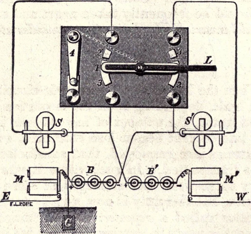 An illustration from Modern practice of the electric telegraph. A handbook for electricians and operators, 1872, leaf 59