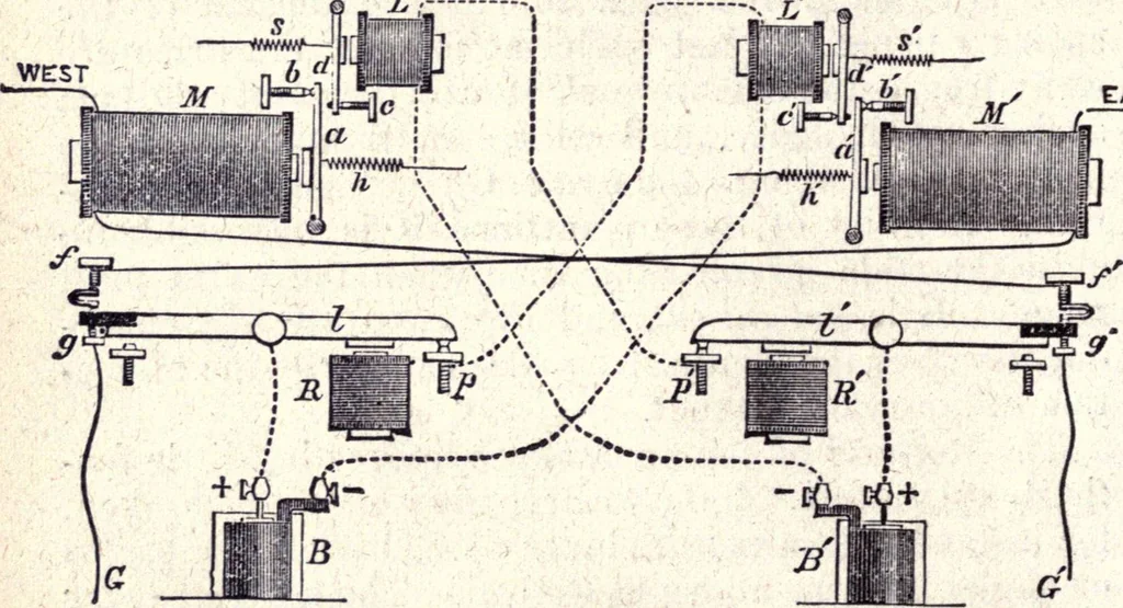 An illustration from Modern practice of the electric telegraph. A handbook for electricians and operators, 1872, leaf 63