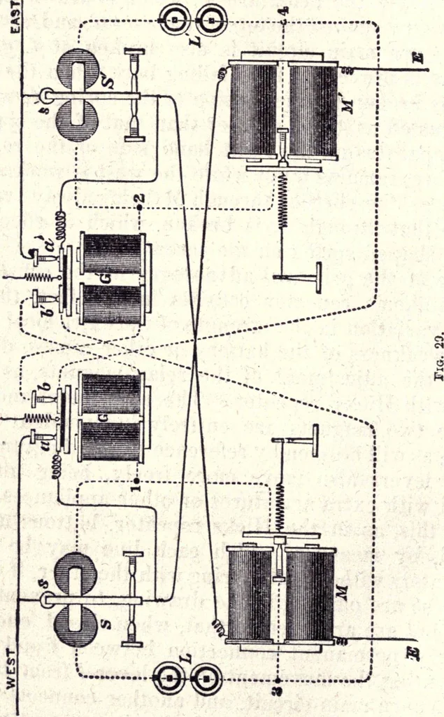 An illustration from Modern practice of the electric telegraph. A handbook for electricians and operators, 1872, leaf 65