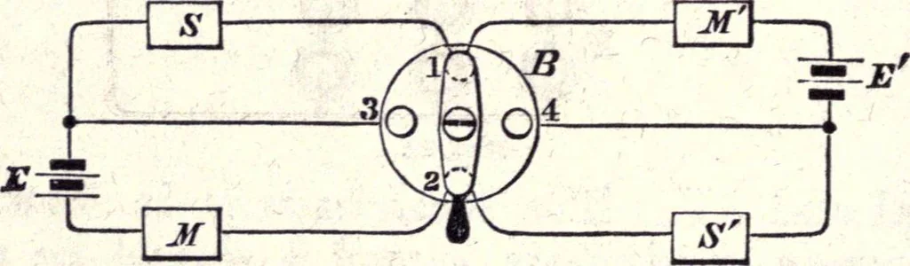 An illustration from Modern practice of the electric telegraph. A handbook for electricians and operators, 1872, leaf 69